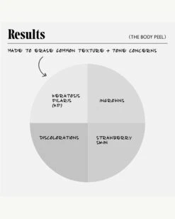 The Body Peel -WELA Beauty Shop Necessaire BodyPeel Results 04