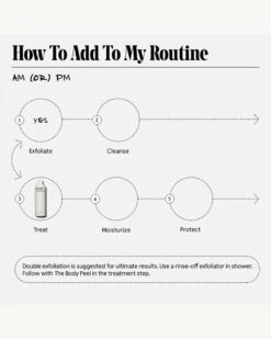 The Body Peel -WELA Beauty Shop Necessaire BodyPeel Routine 08