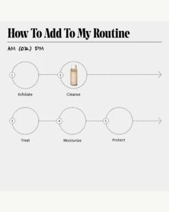 The Body Wash - Fragrance-Free -WELA Beauty Shop Necessaire Bodywash FF Jumbo Routine 07