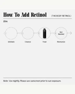 The Body Retinol -WELA Beauty Shop Necessaire TheBodyRetinol HowTo 06