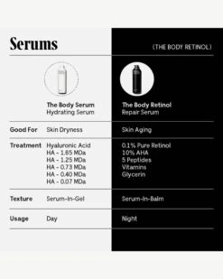 The Body Retinol -WELA Beauty Shop Necessaire TheBodyRetinol Serums 05